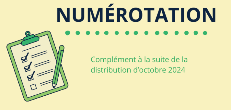 Miniature actualisation numérotation
